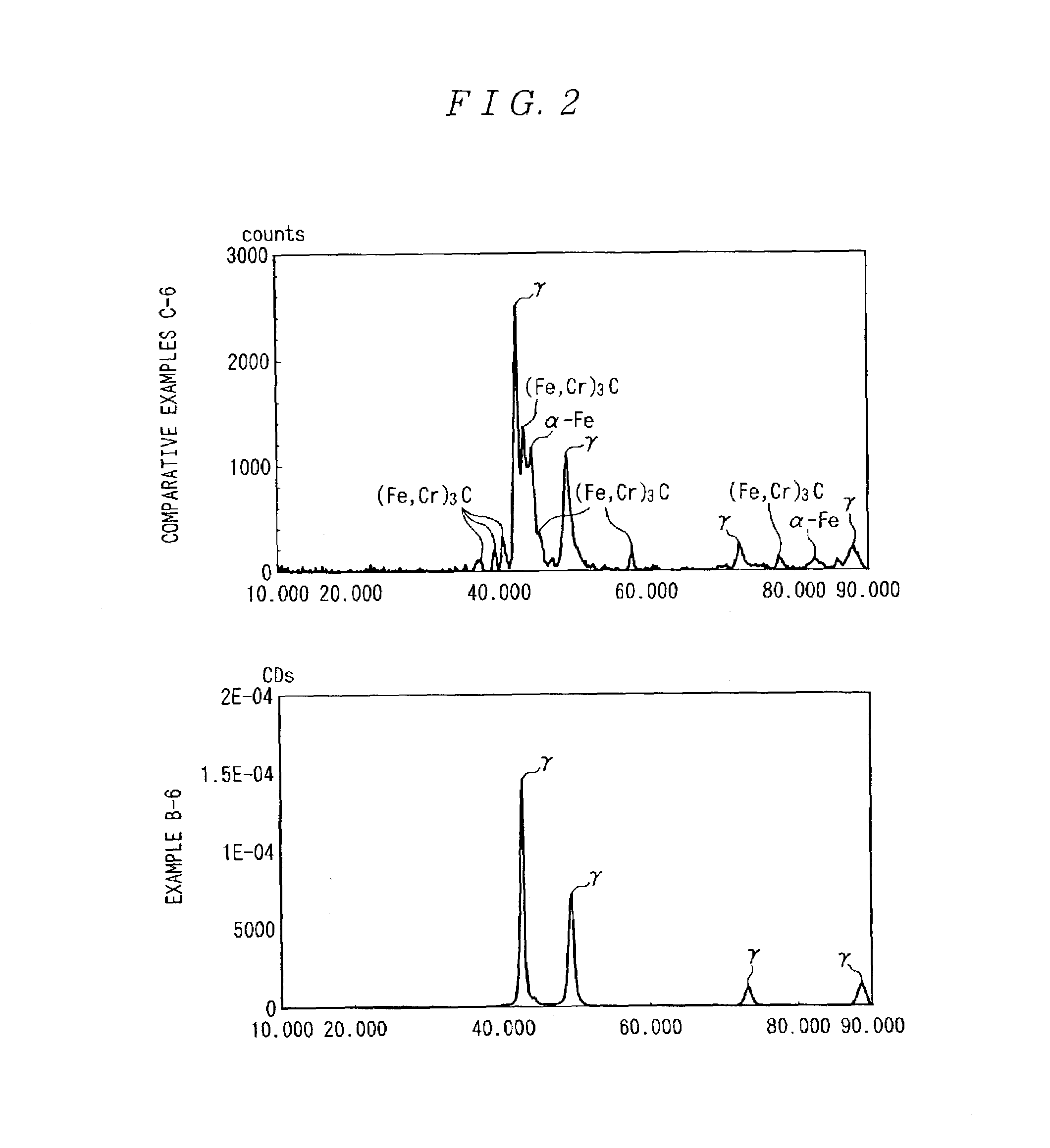 Rolling support device and method for manufacturing the same