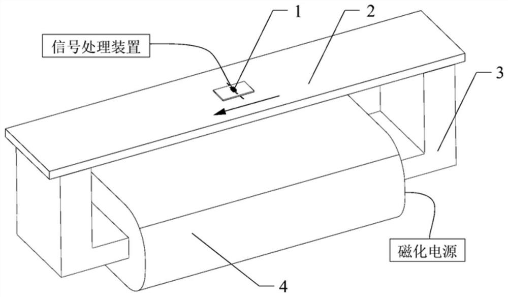 Defect detection method based on ferromagnetic plate