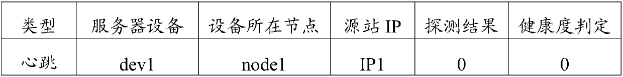 Content distribution network fault locating method and device