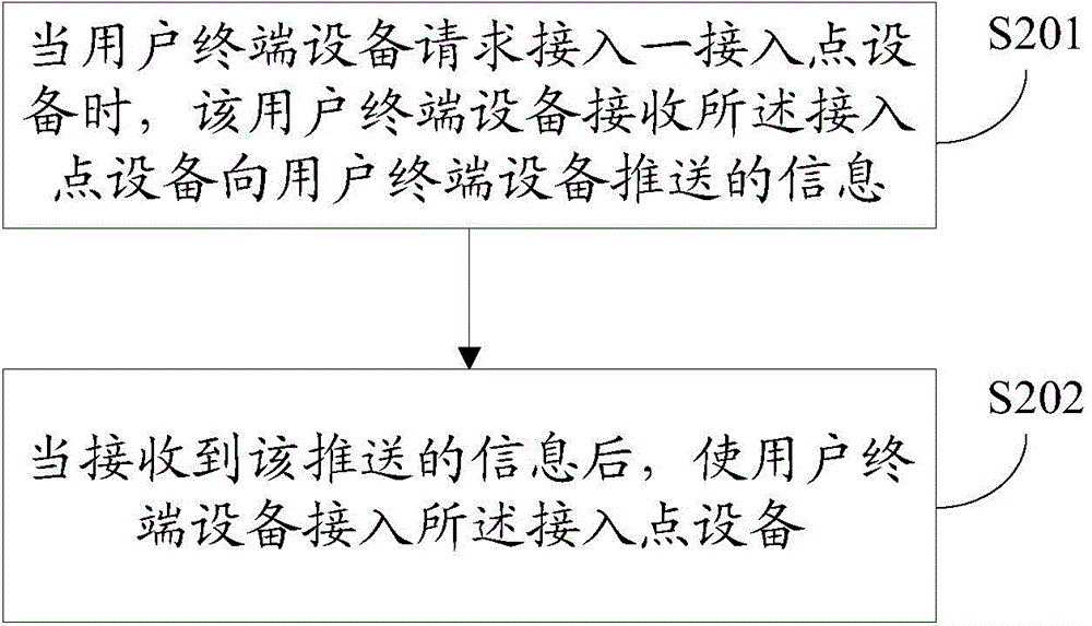 Method for sharing wireless local area network (WLAN) resource and related equipment thereof