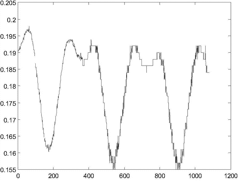 Solar cell life prediction method based on current attenuation