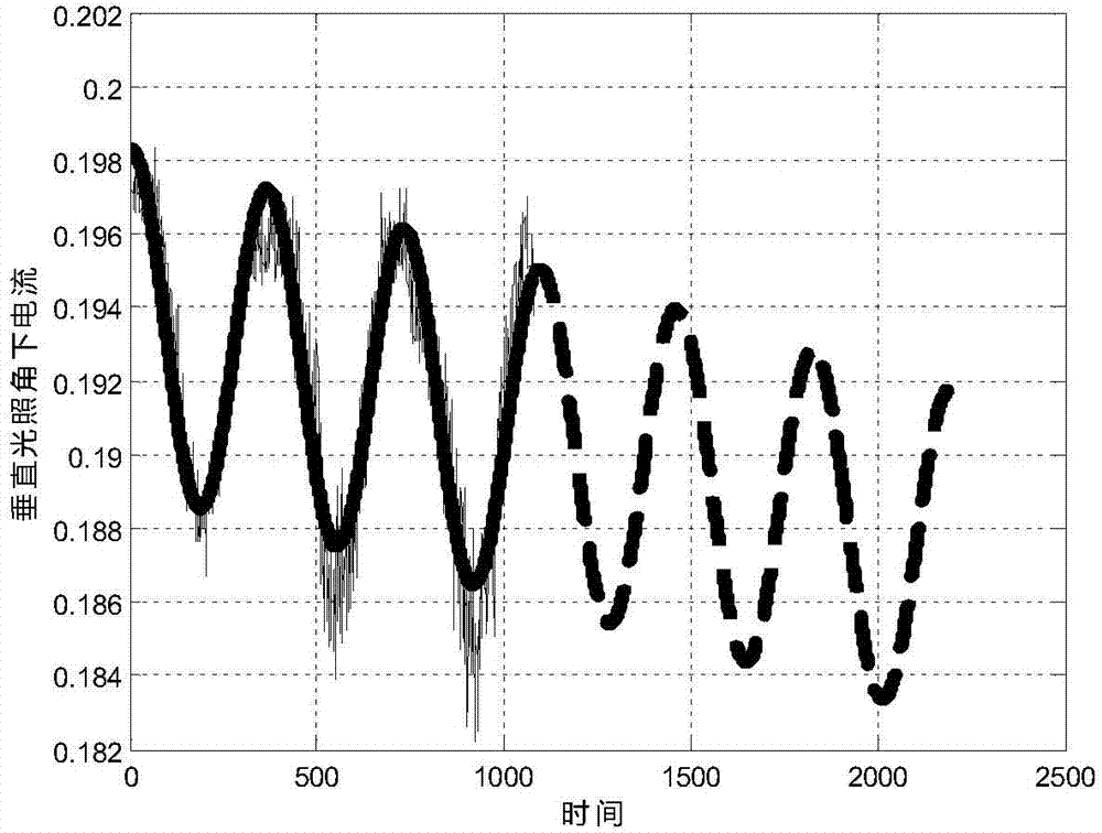 Solar cell life prediction method based on current attenuation