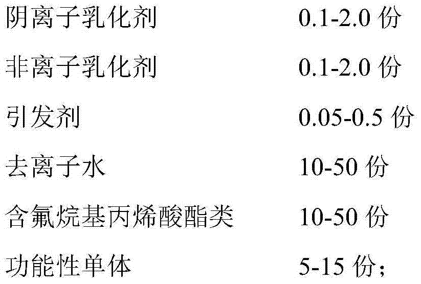 Preparation method of fluorinated acrylate emulsion