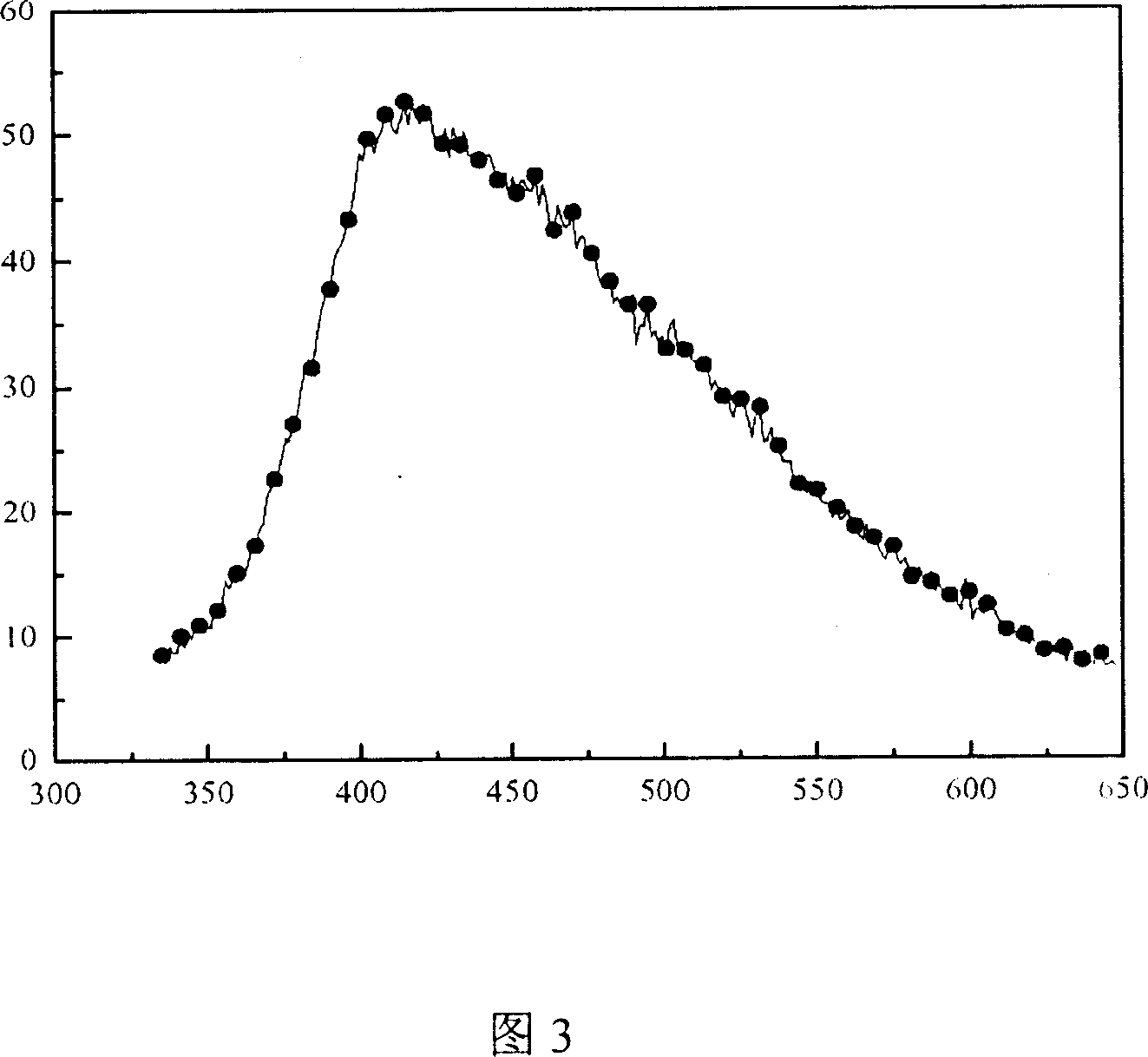 Anion and cation co-doped PbWO4 crystal and its growth method