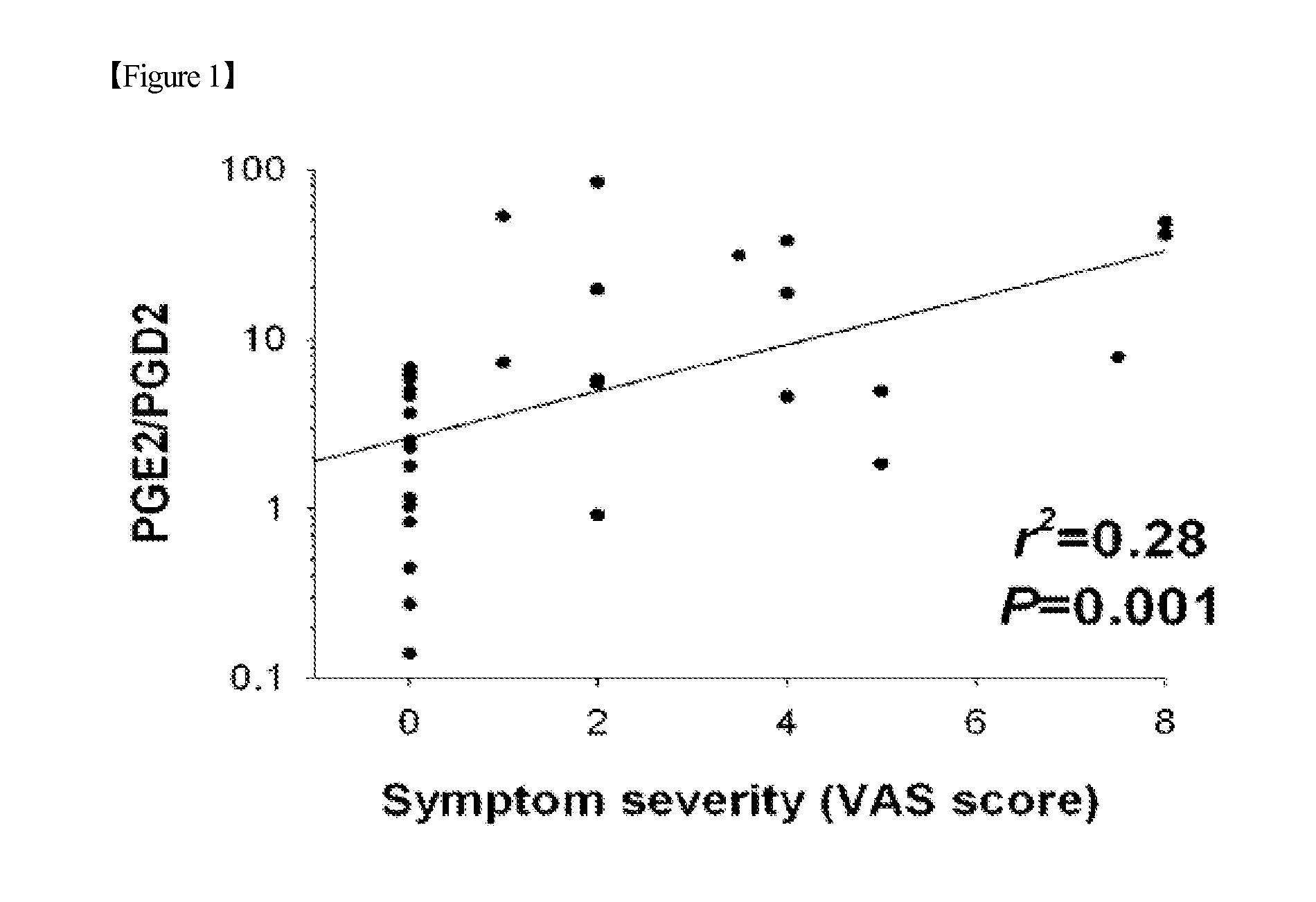 Pharmaceutical composition for treatment of eye pain, containing pge2 synthesis inhibitor