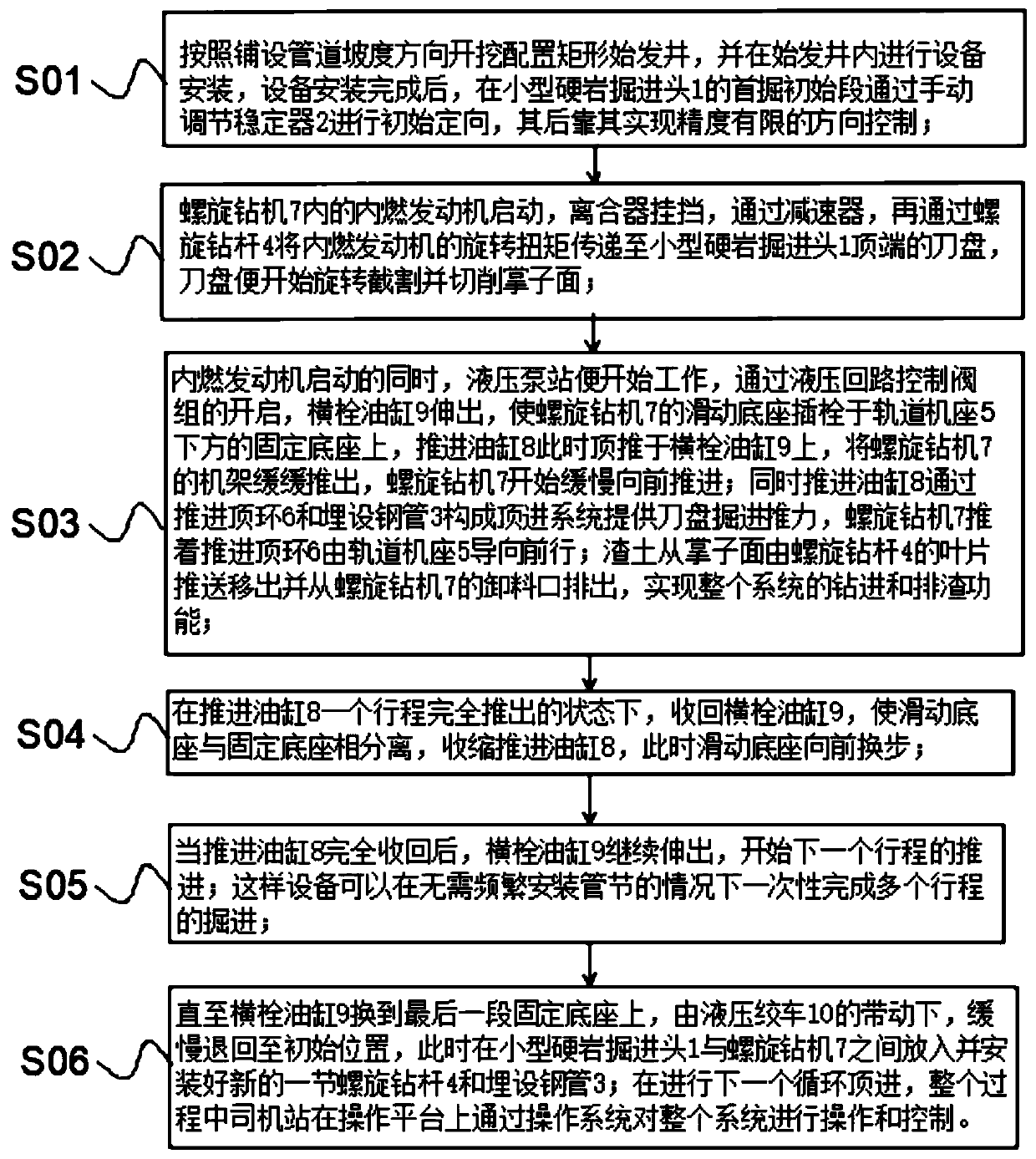 Integrated micro heading machine pushing system with screw drive and working method of integrated micro heading machine pushing system