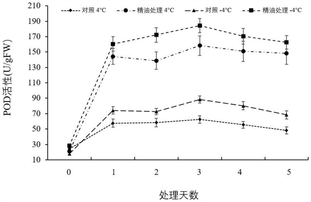 Reagent and method for improving cold resistance of grapes and application of reagent