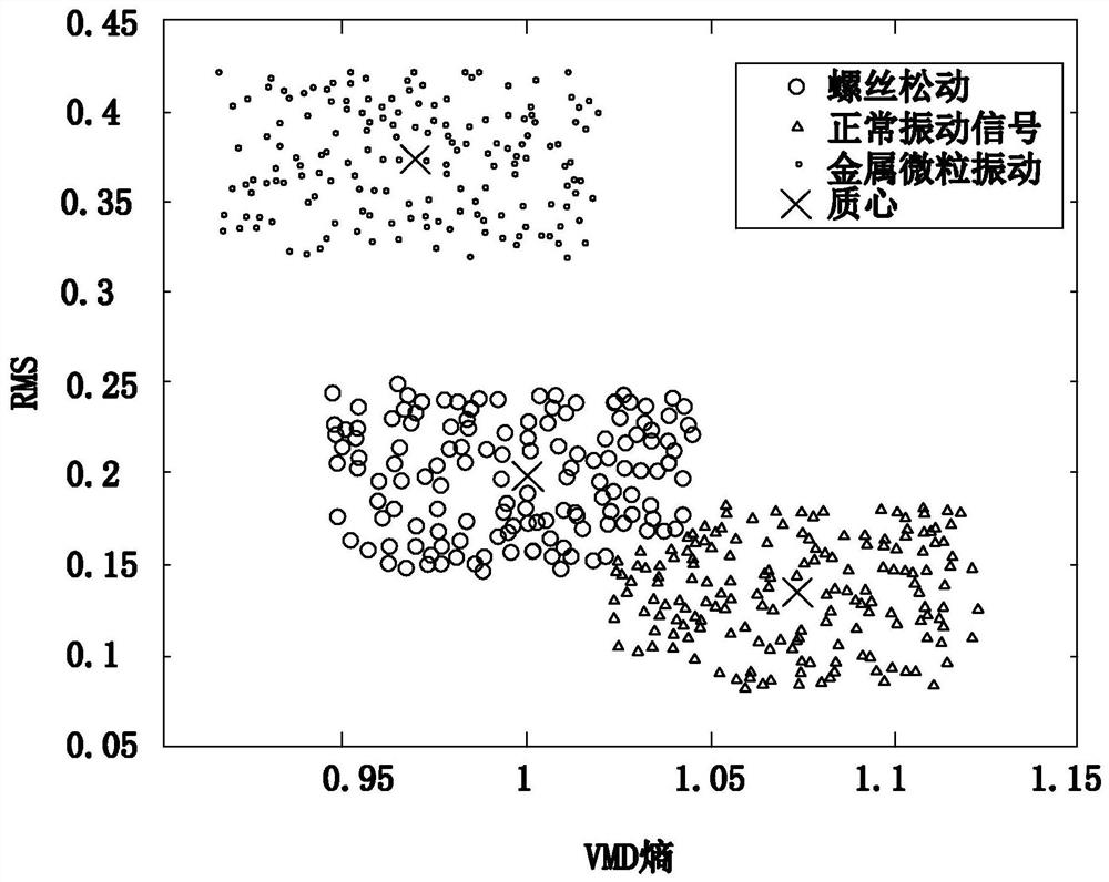 Transformer winding fault diagnosis method based on improved G-means vector element