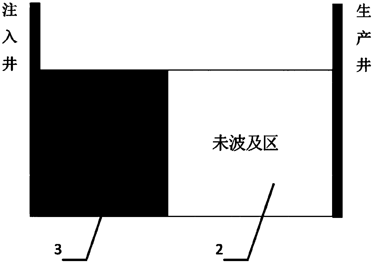 Artificial foam oil accelerator and flooding method for heavy oil reservoir after steam flooding