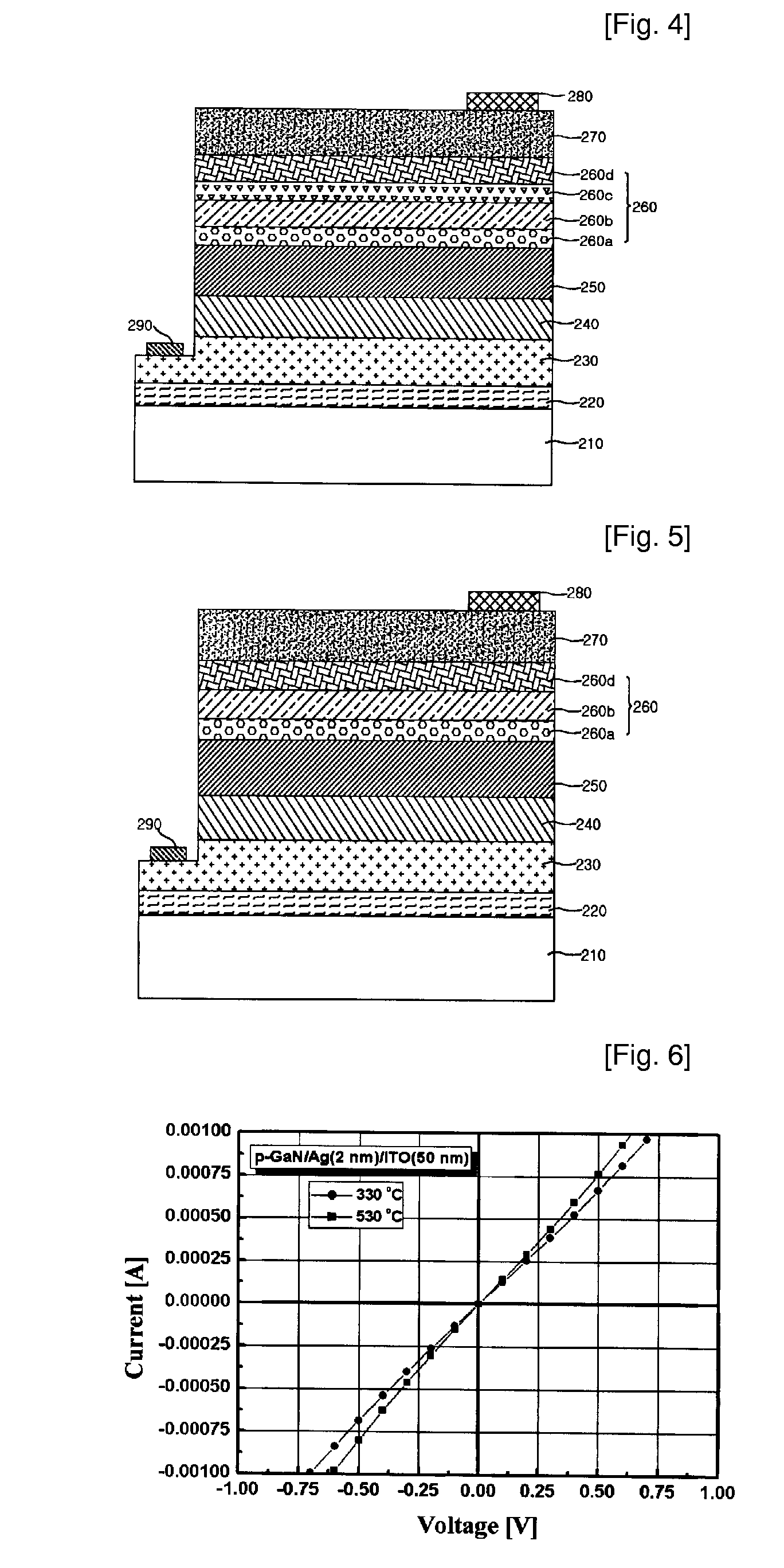 Flip-chip light emitting diodes and method of manufacturing thereof