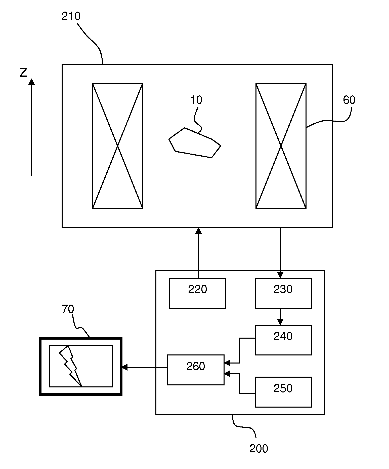 In vivo quantification of a variation of oxygenation in a tissue by using a magnetic resonance imaging technique