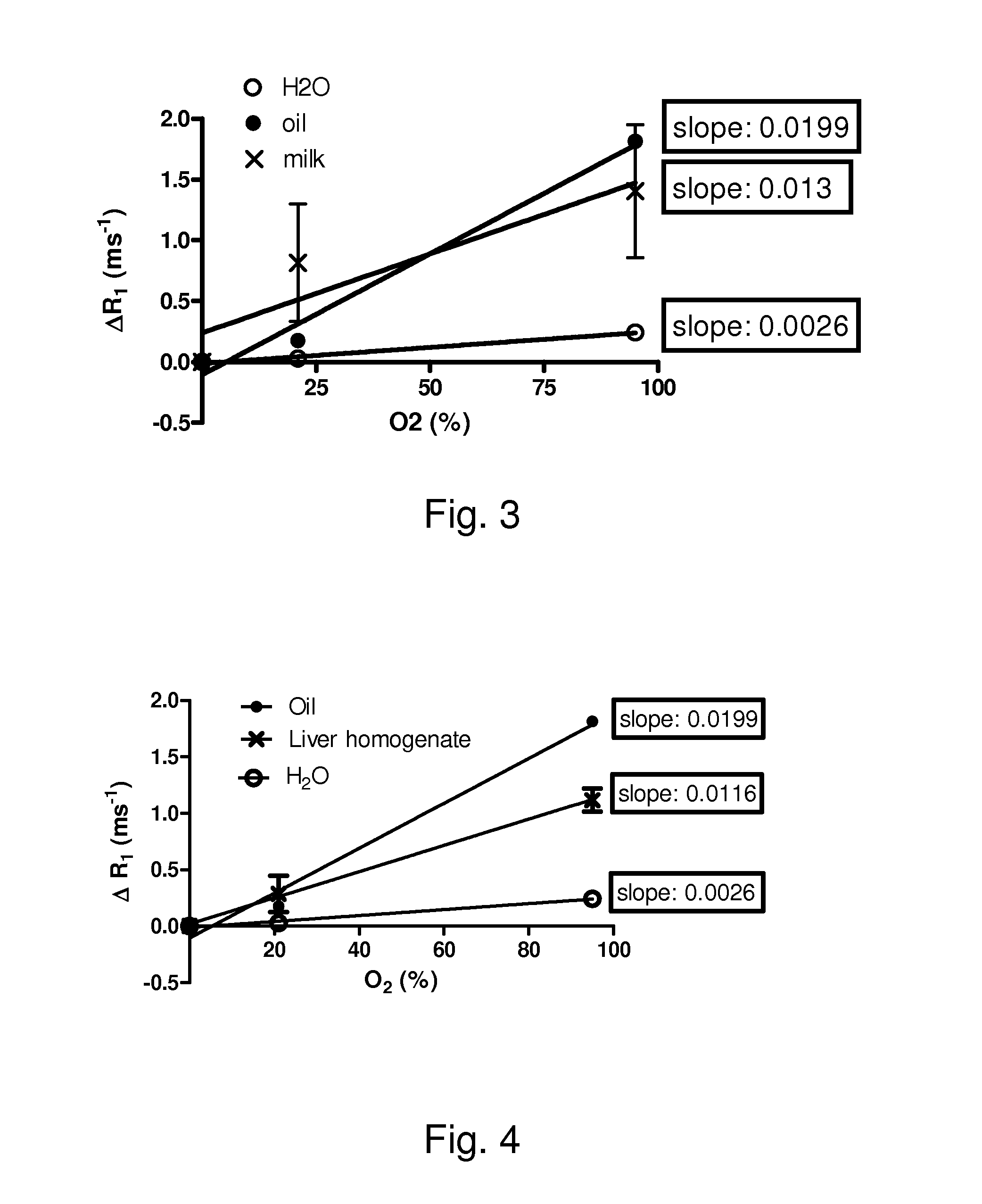 In vivo quantification of a variation of oxygenation in a tissue by using a magnetic resonance imaging technique