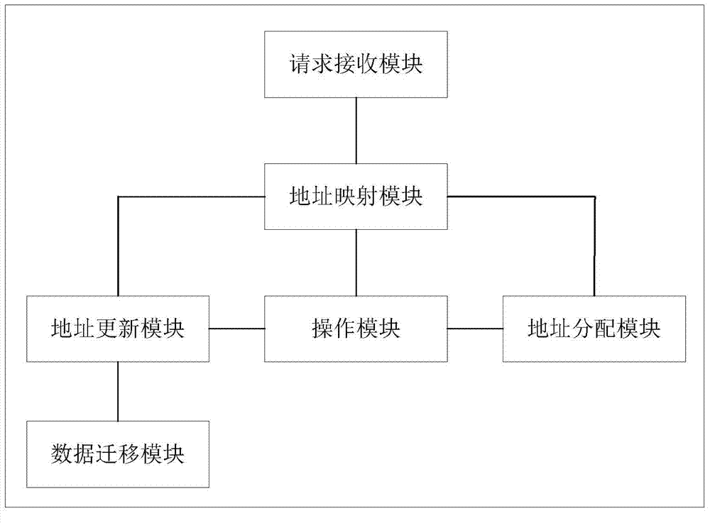 Data read-write method and device based on mixed storage device