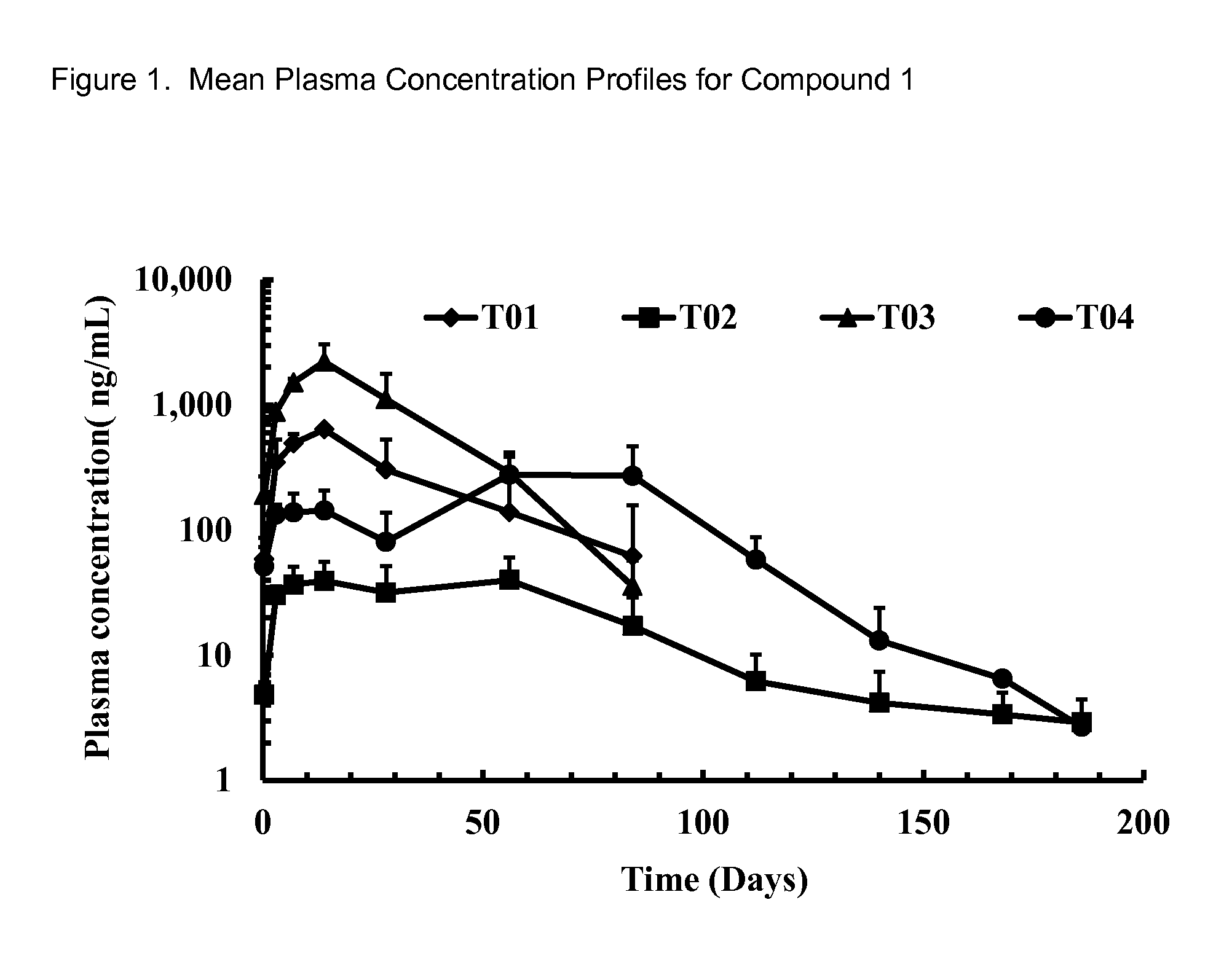 Long-Acting Spiro-Isoxazoline Formulations