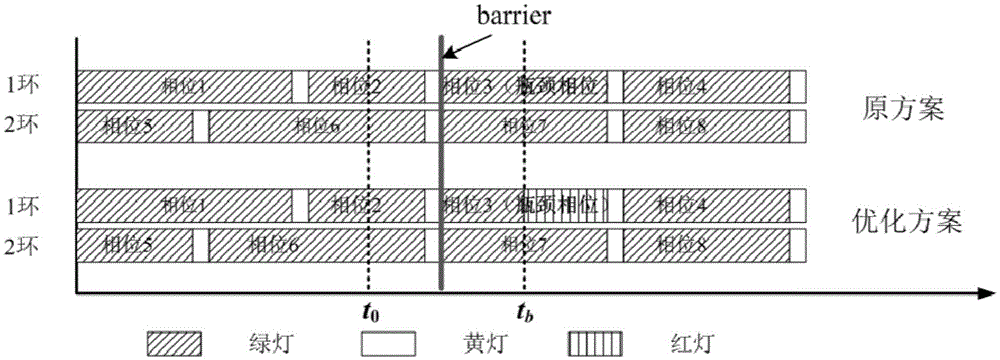 Single-point bottleneck oriented upstream region signal control parameter optimization method