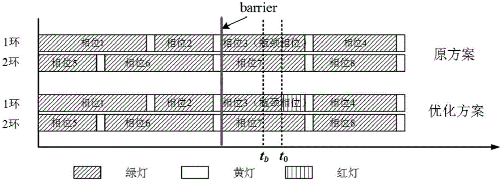 Single-point bottleneck oriented upstream region signal control parameter optimization method