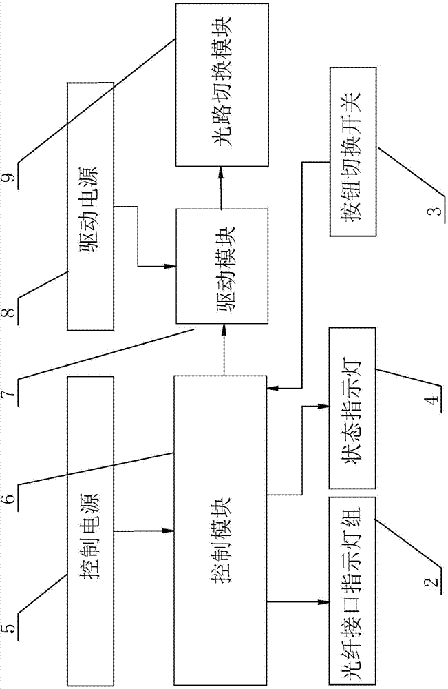 Operating method of optical path interface switchover mechanism for fiber channel test