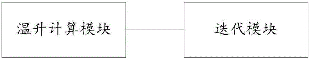 Method and system for obtaining temperature rise of high-tension overhead transmission line