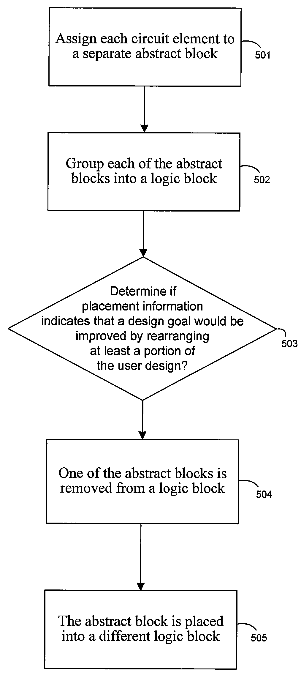 Techniques for grouping circuit elements into logic blocks