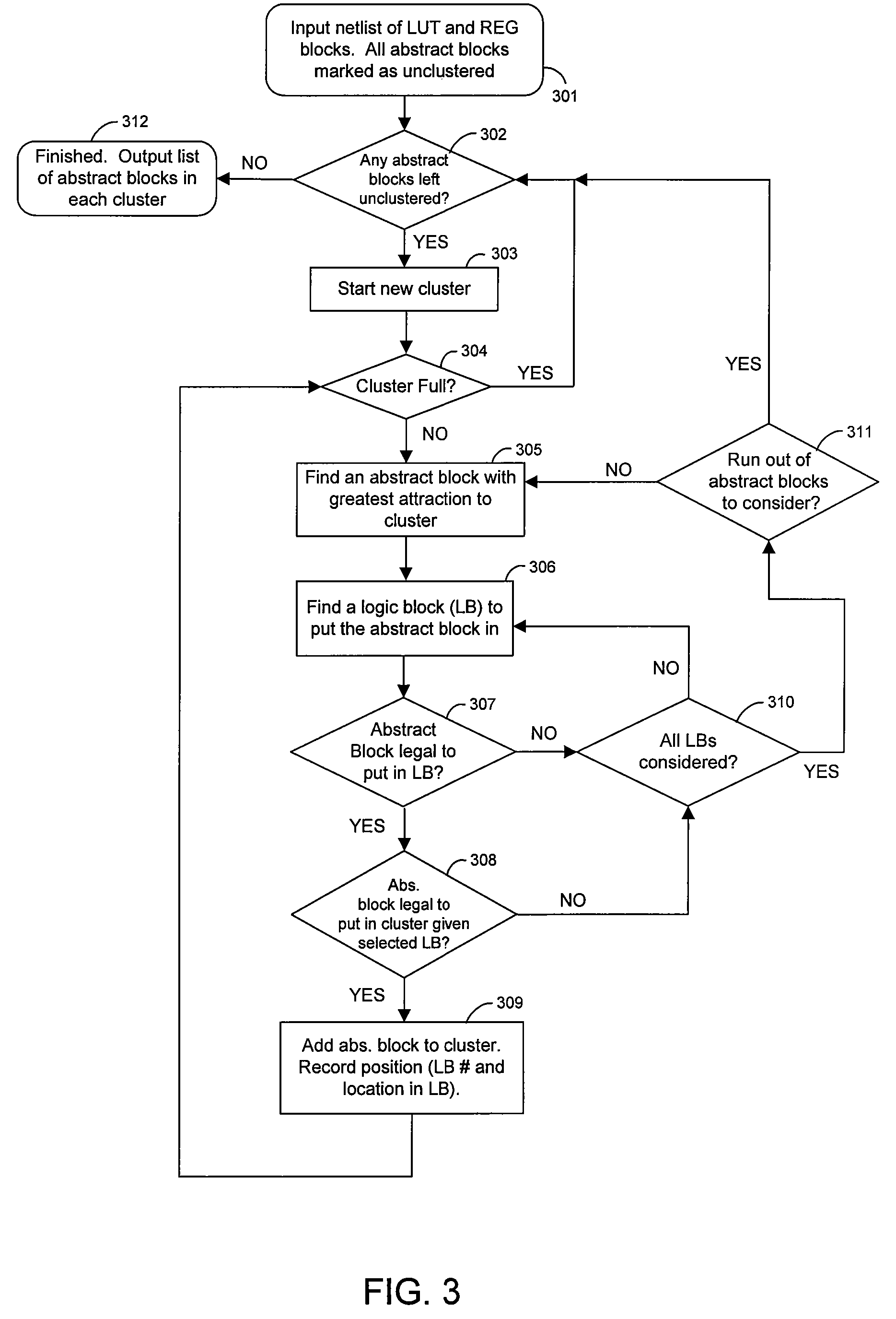 Techniques for grouping circuit elements into logic blocks