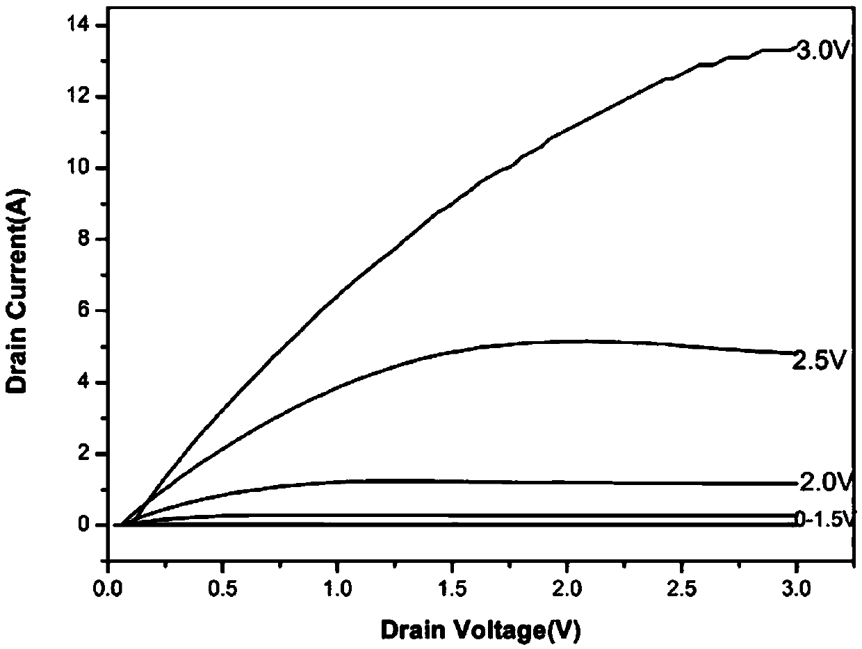 Low-voltage transparent oxide thin film transistor and preparation method thereof