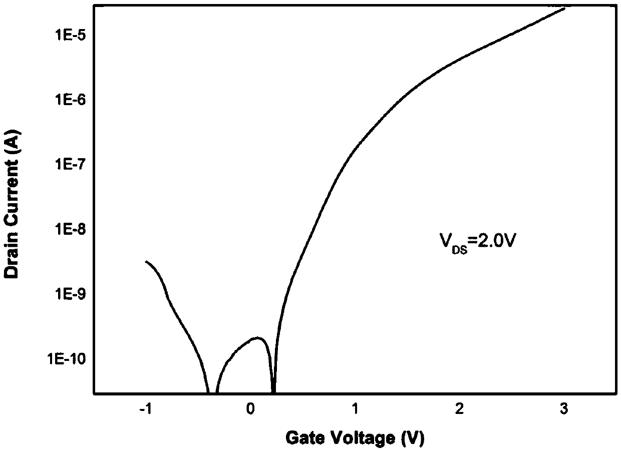 Low-voltage transparent oxide thin film transistor and preparation method thereof