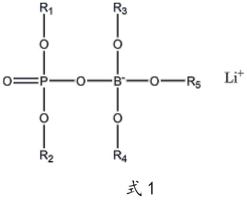 A kind of non-aqueous lithium-ion battery electrolyte and lithium-ion battery