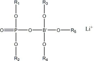 A kind of non-aqueous lithium-ion battery electrolyte and lithium-ion battery