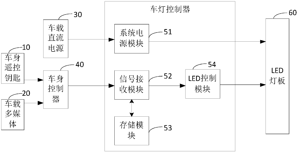 Vehicle-charging-state displaying method and device and equipment