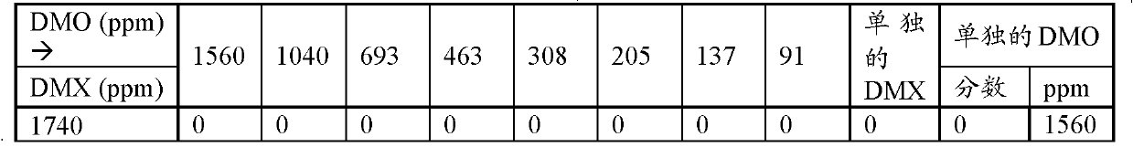 Biocidal composition of 2,6-dimethyl-m-dioxane-4-ol acetate and methods of use