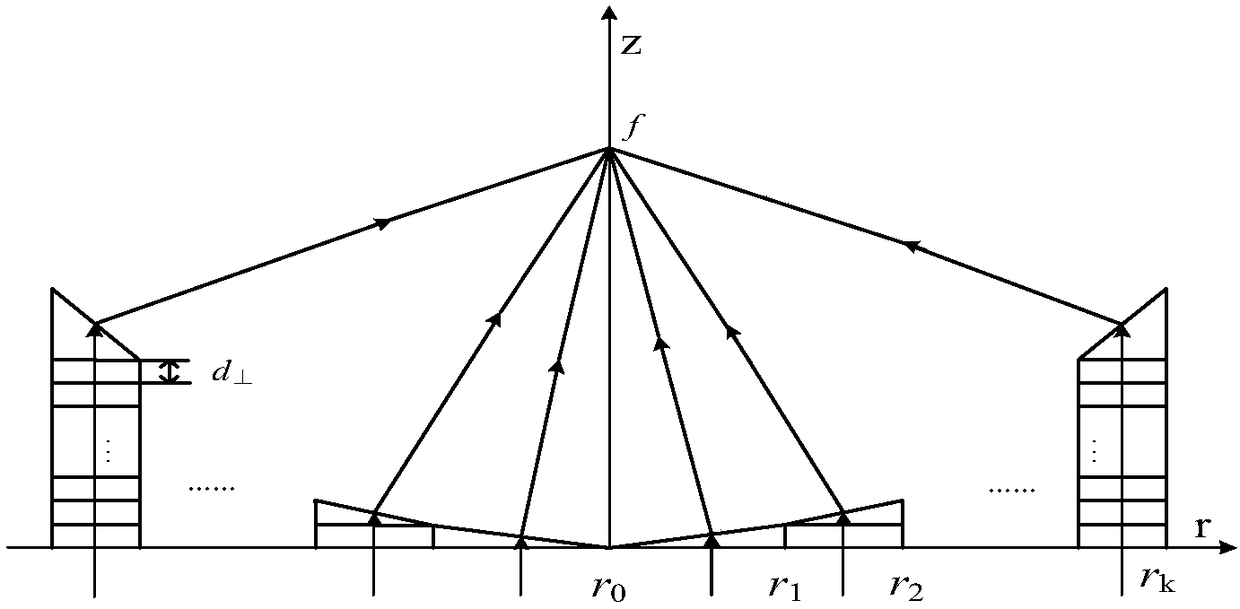 Design method of focal length controllable negative-refraction grating plano-concave lens