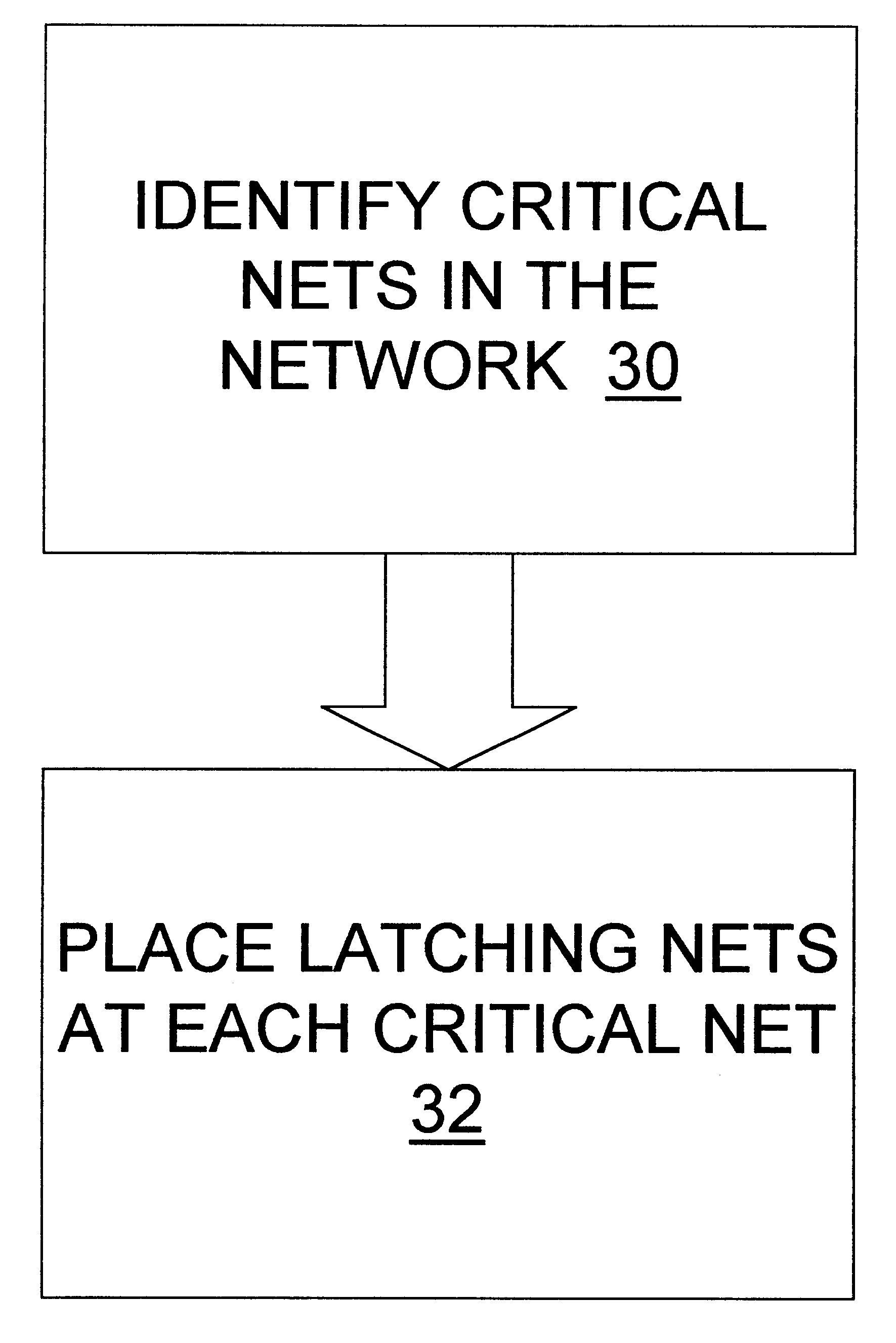 Logic power optimization algorithm