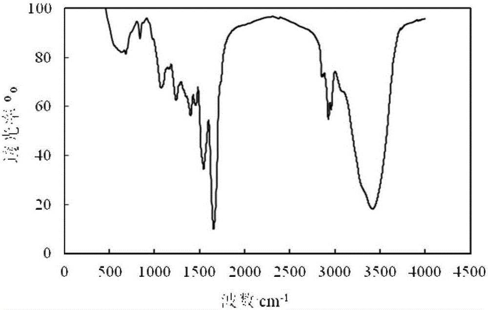 Bacillus amyloliquefaciens for producing surfactin, and application thereof