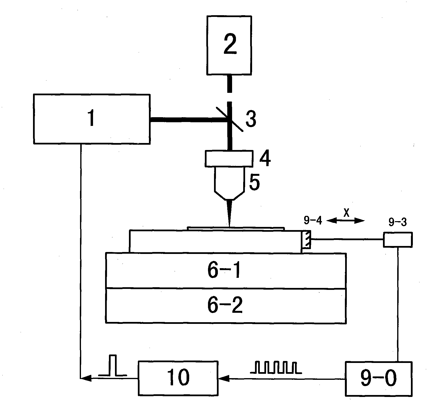 Laser direct-writing device