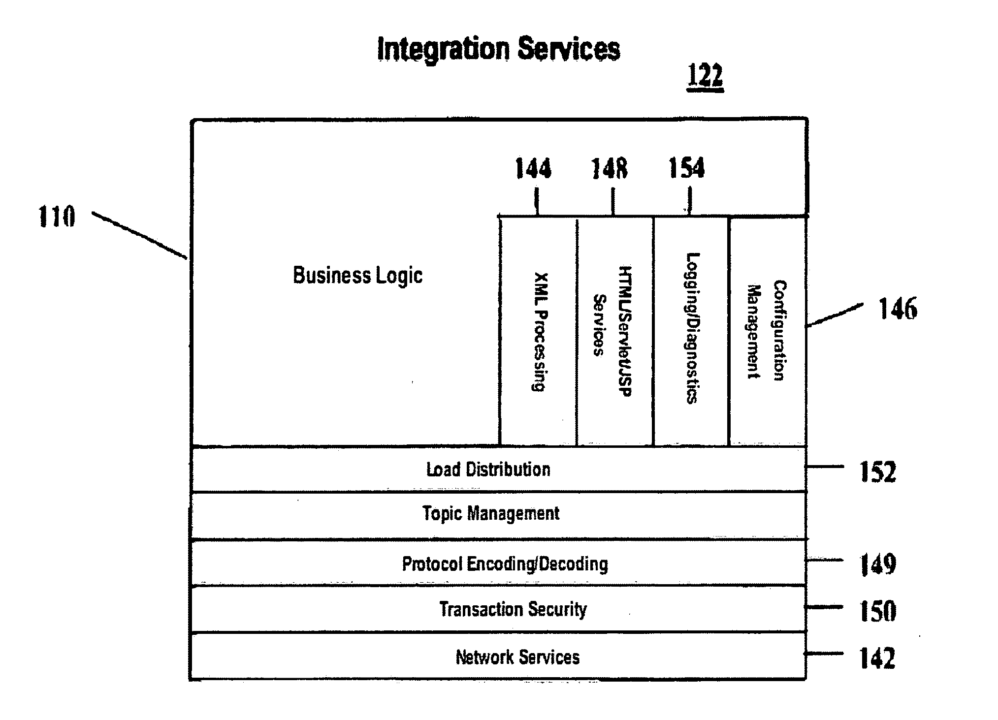 Method and system for facilitating the integration of a plurality of dissimilar systems