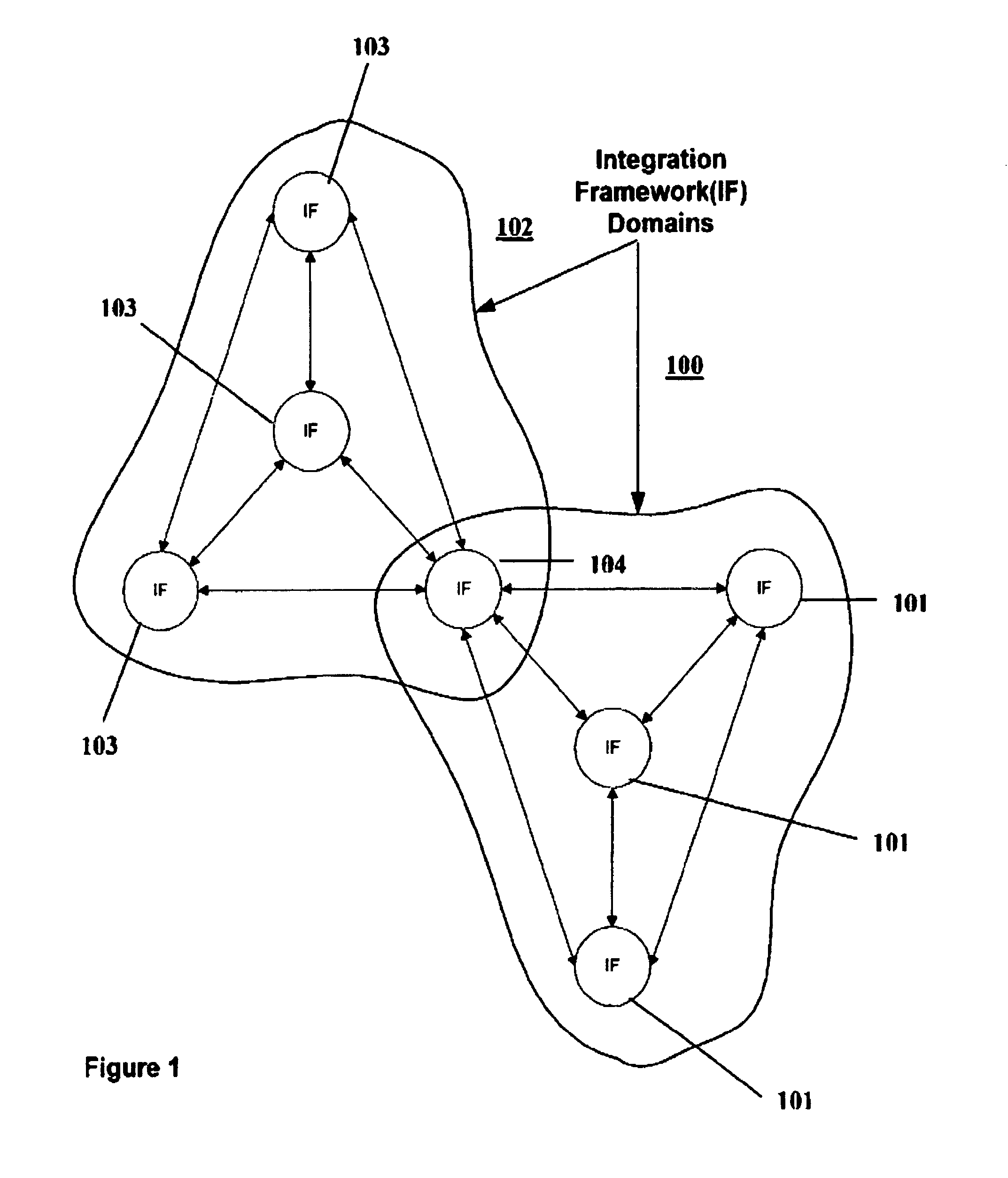 Method and system for facilitating the integration of a plurality of dissimilar systems