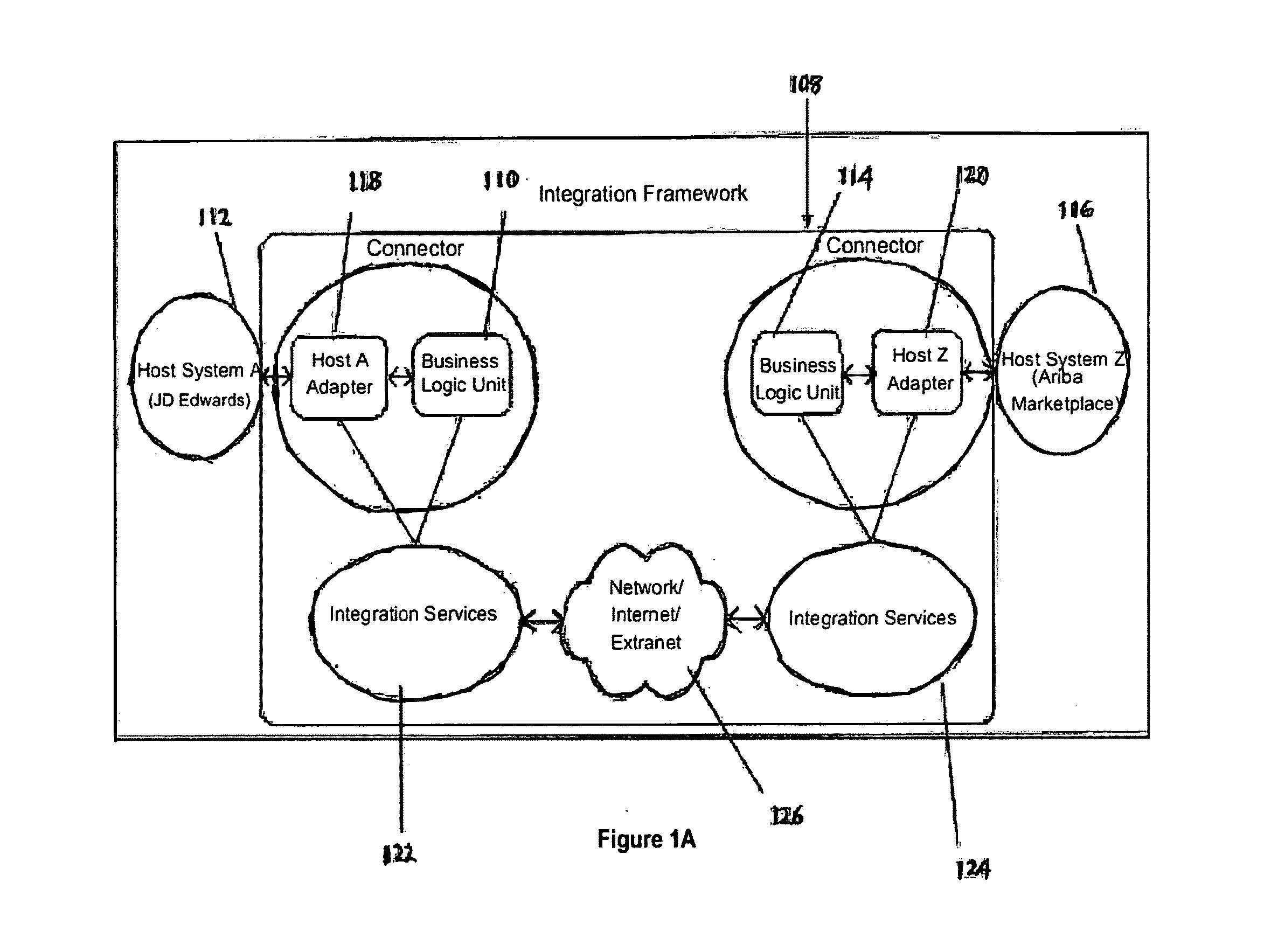 Method and system for facilitating the integration of a plurality of dissimilar systems