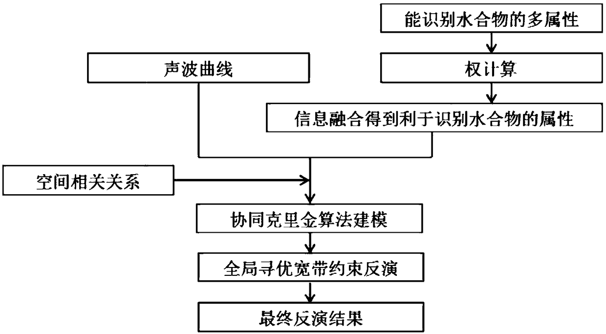 A deterministic method for qualitative identification of hydrate top-bottom interface at sea