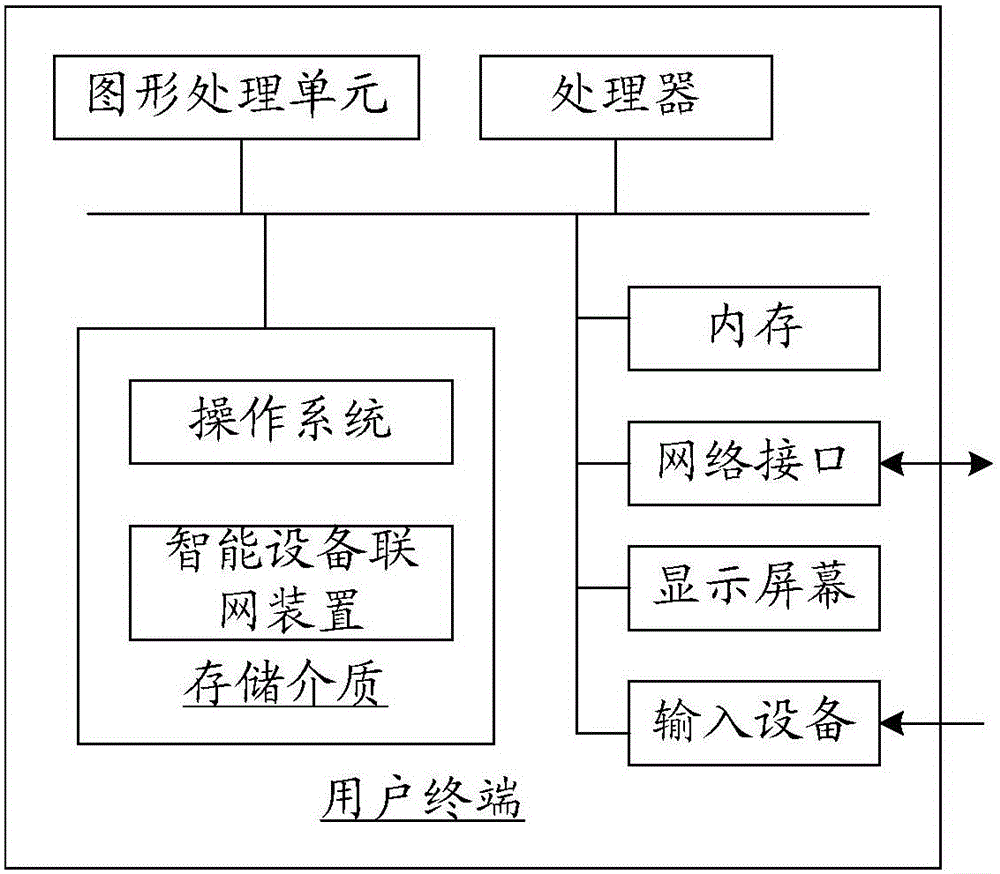 Intelligent device networking method and device