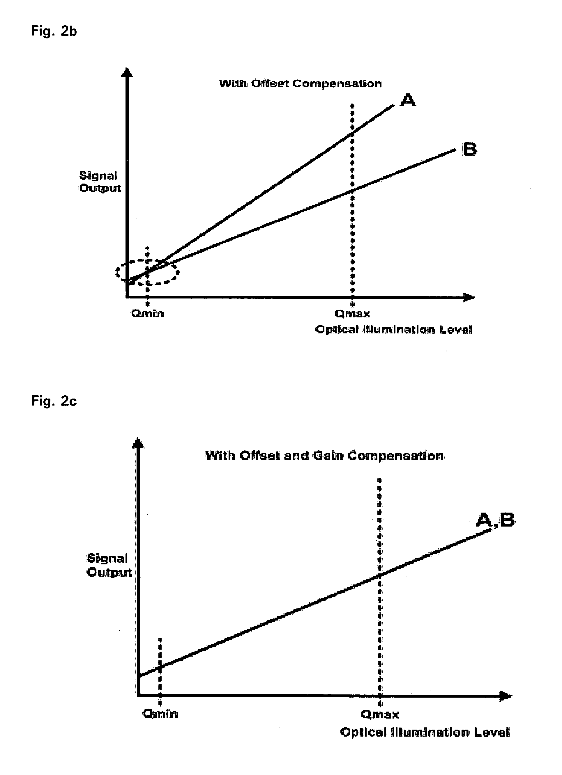 Compensation circuit for compensating non-uniformity according to change of operating temperature of bolometer