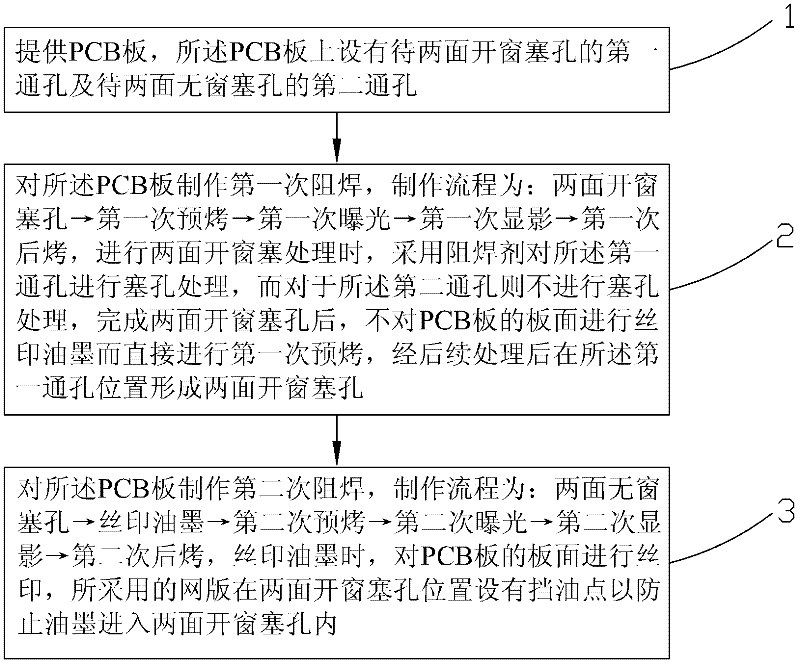 Method for manufacturing window plug holes at two sides during PCB (Printed Circuit Board) resistance welding