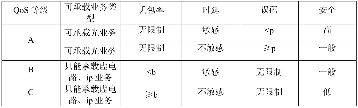 A Path Resource Allocation Method Based on QoS Discrimination in Hybrid Networks