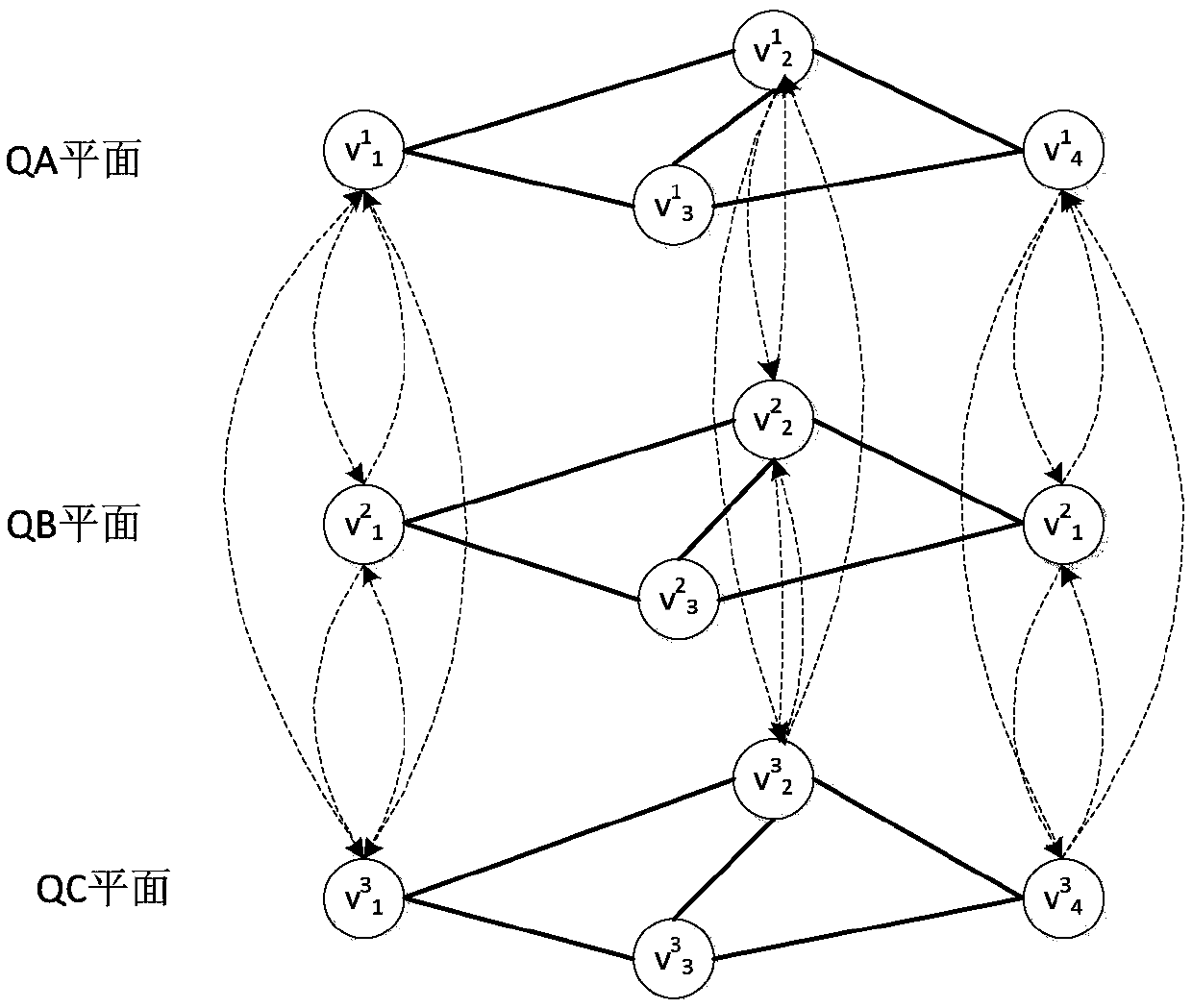 A Path Resource Allocation Method Based on QoS Discrimination in Hybrid Networks