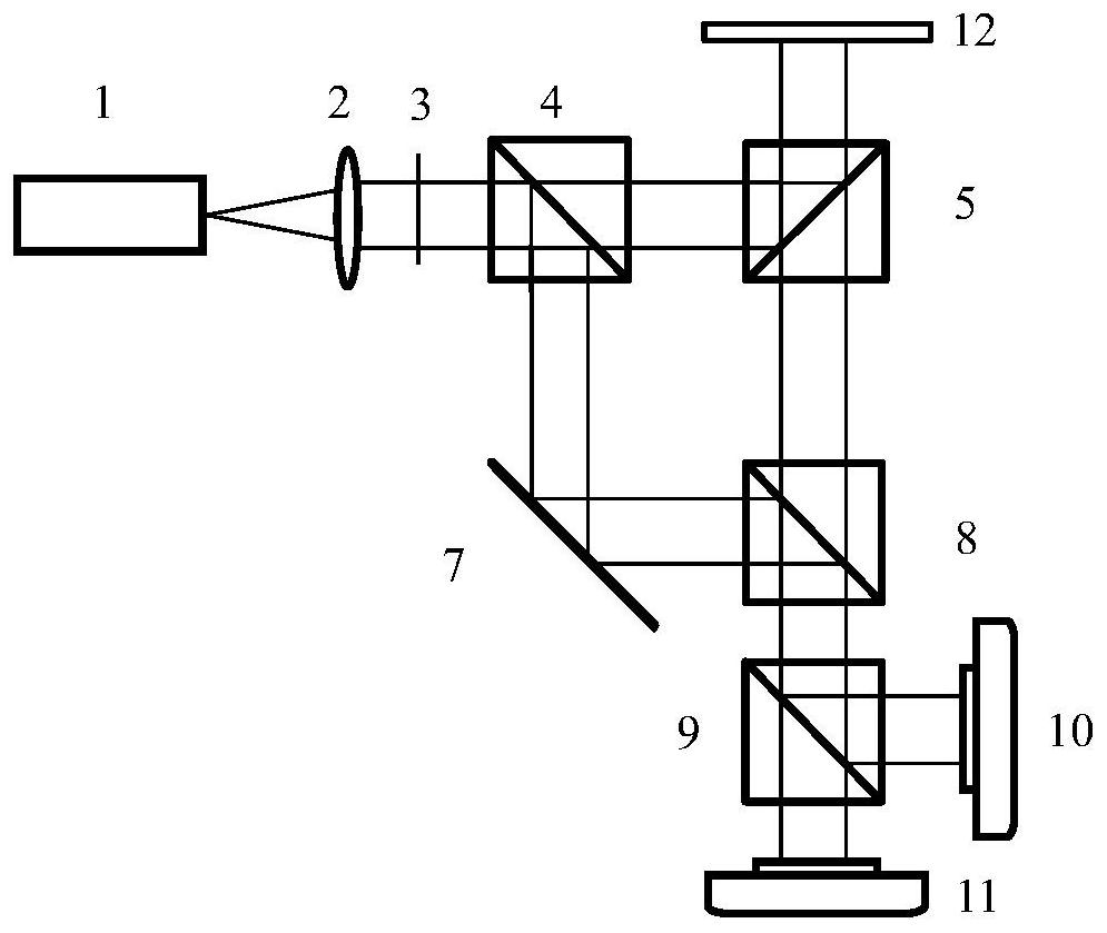 A method and system for measuring the polarization state of a sample based on a polarization beam splitter