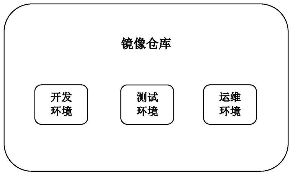 An automated operation and maintenance platform for power regulation cloud