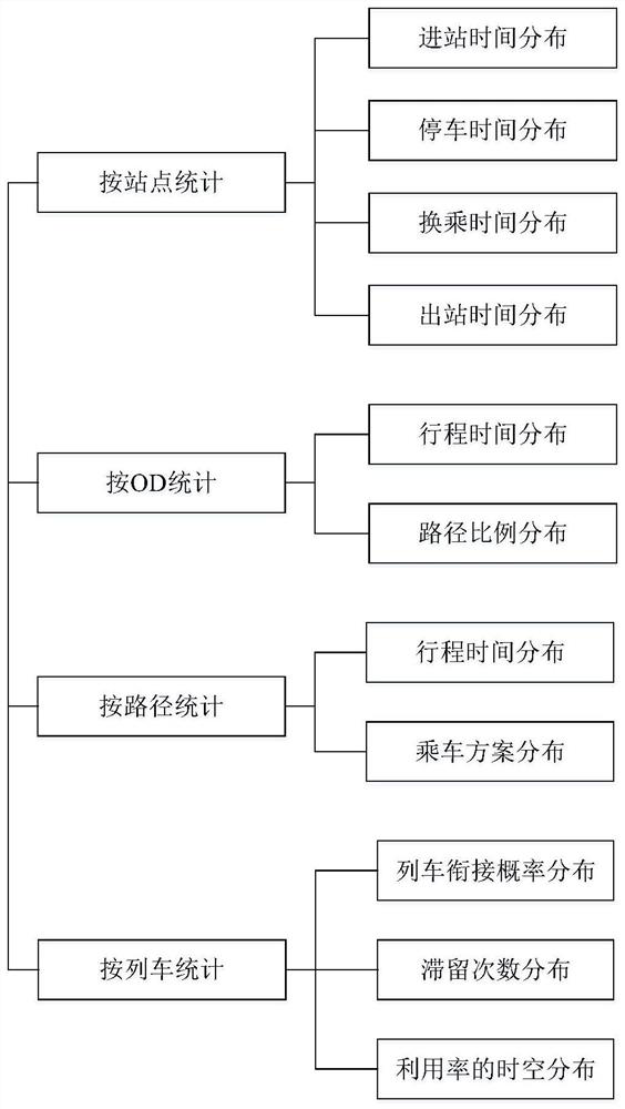 Passenger trip inversion system for urban rail transit based on AFC and video data