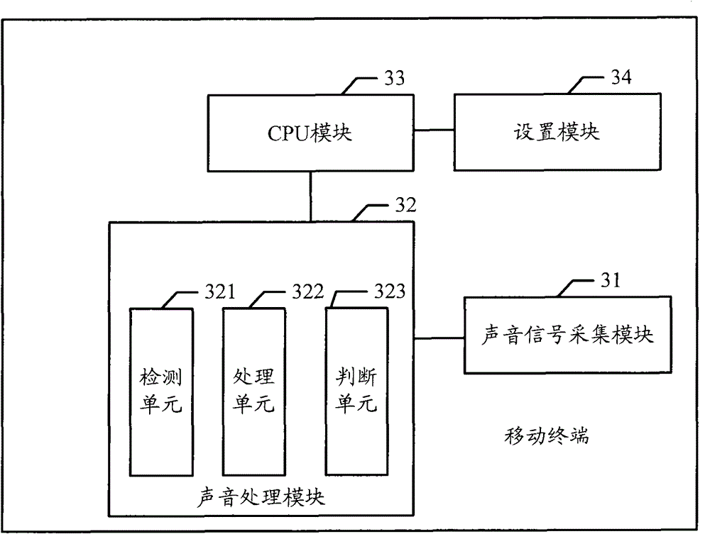 Environmental sound reminding method and mobile terminal