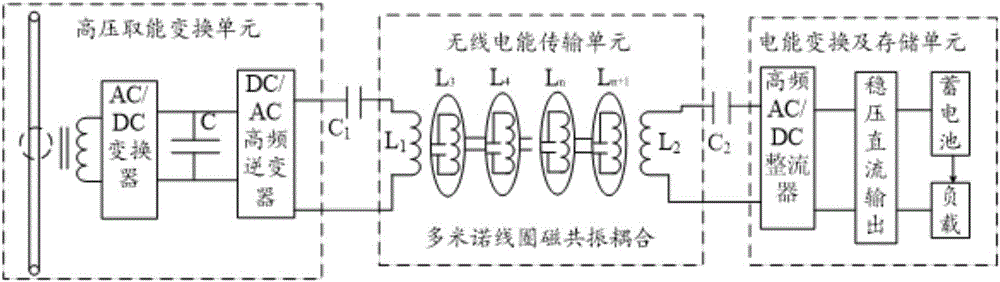 Wireless power supply method and device for high-voltage on-line monitoring equipment