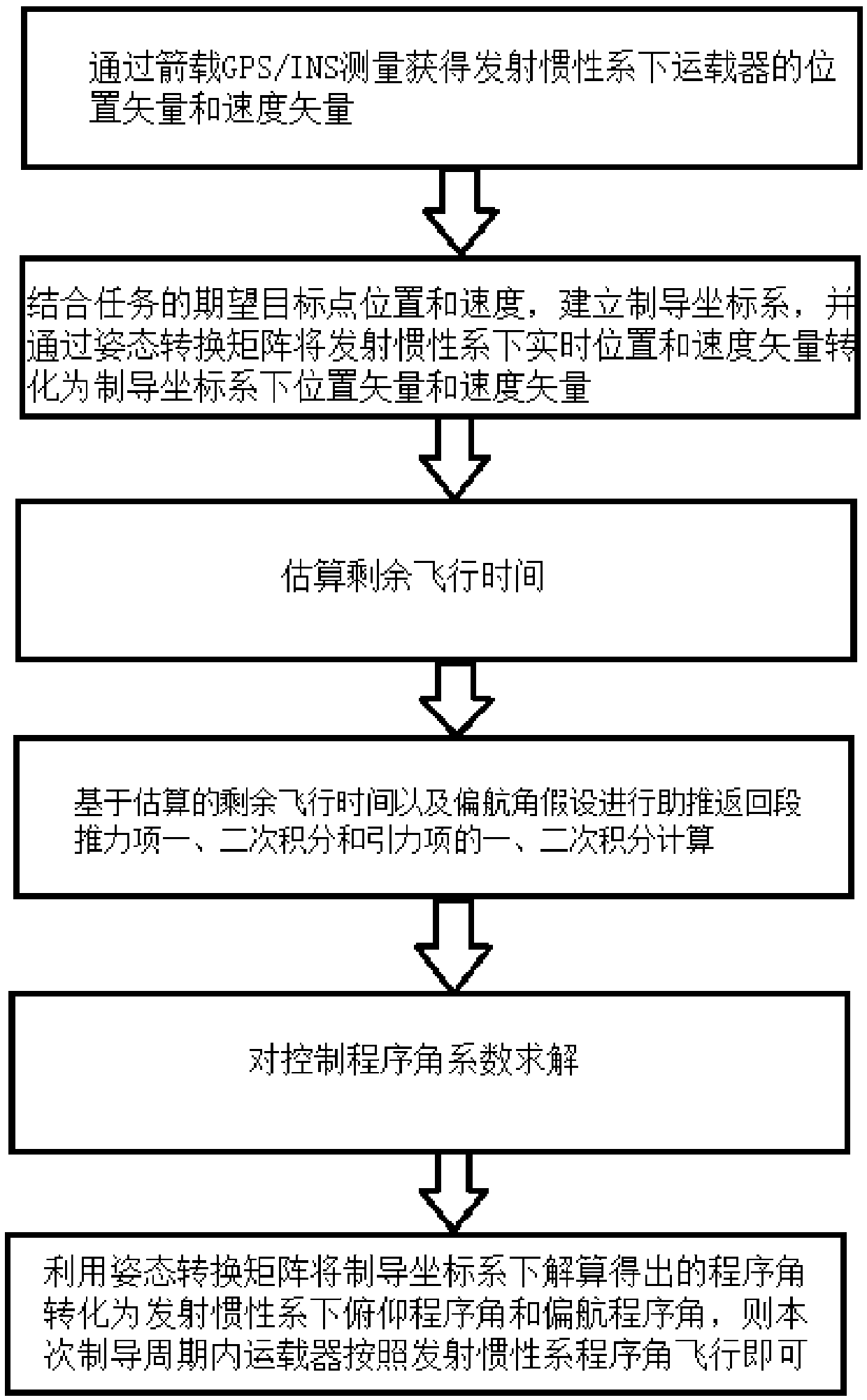 An iterative guidance method based on yaw angle conditions