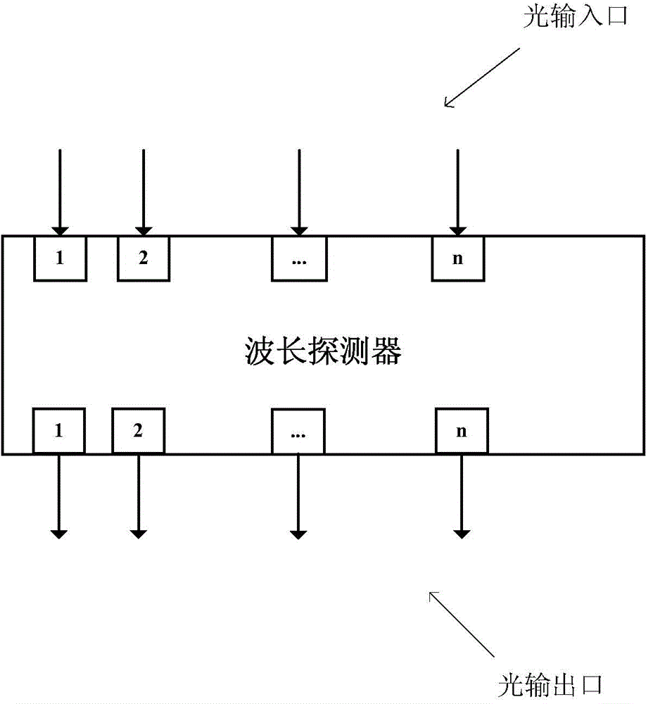 Optical wavelength detector, optical wavelength detecting system and method